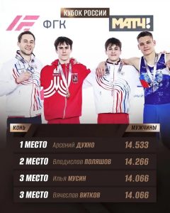 Read more about the article Кубок России. 3 место